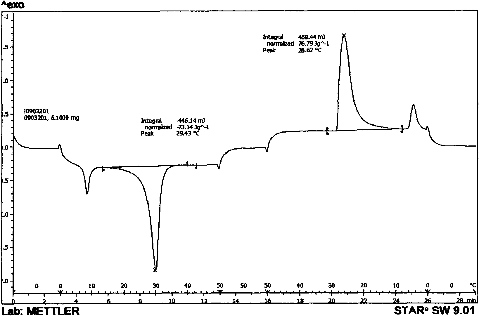 Method for quickly preparing phase change energy storage microcapsule by ultraviolet light irradiation and polymerization