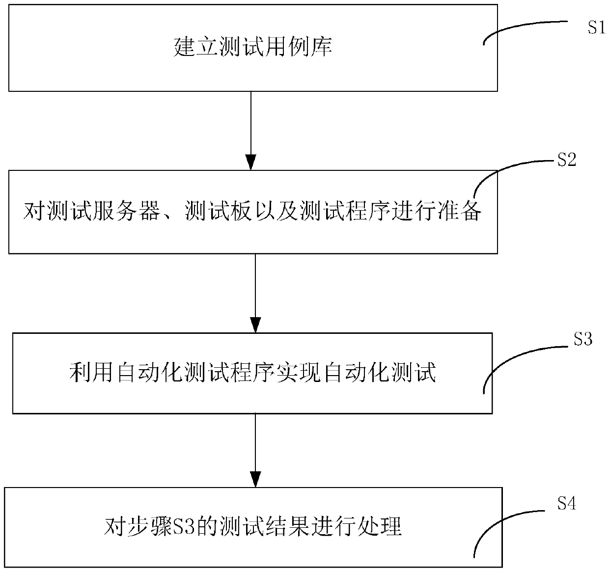 Automatic testing system and method for WIFI module