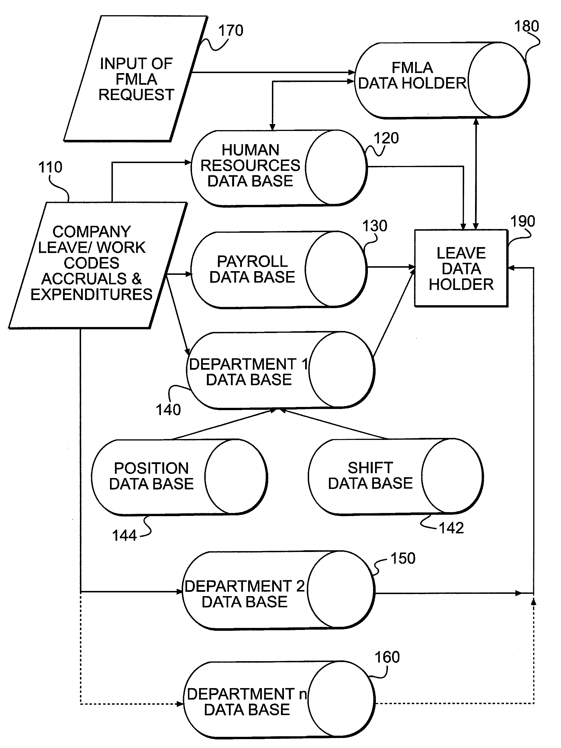 Method and system for real time leave administration in compliance with the federal family and medical leave act