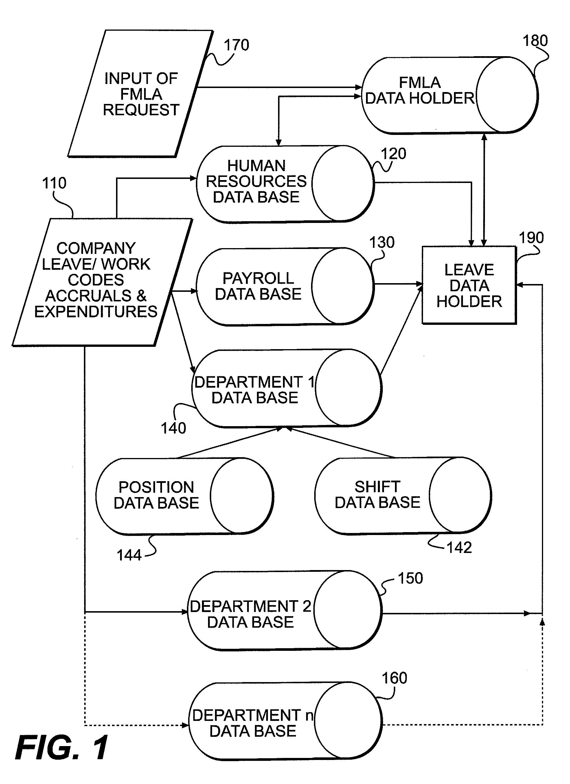 Method and system for real time leave administration in compliance with the federal family and medical leave act