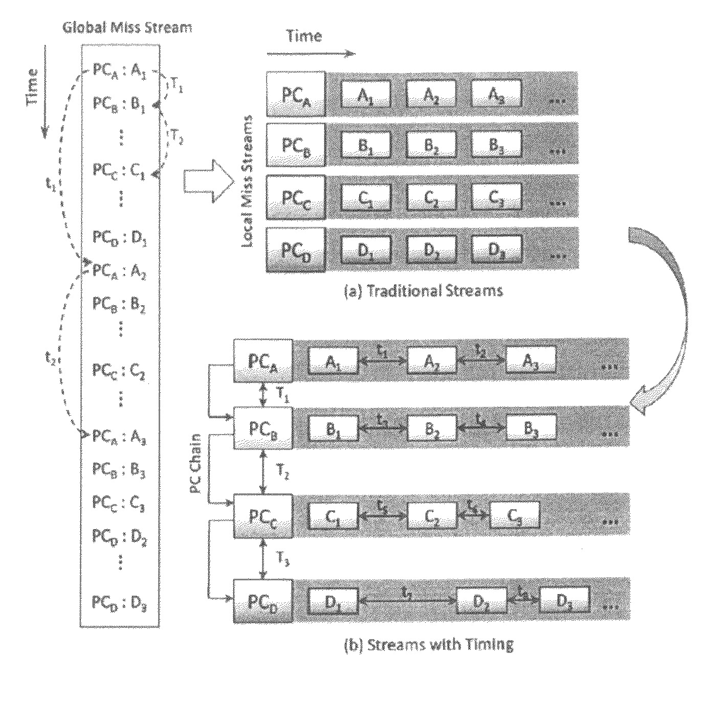 Timing-aware data prefetching for microprocessors