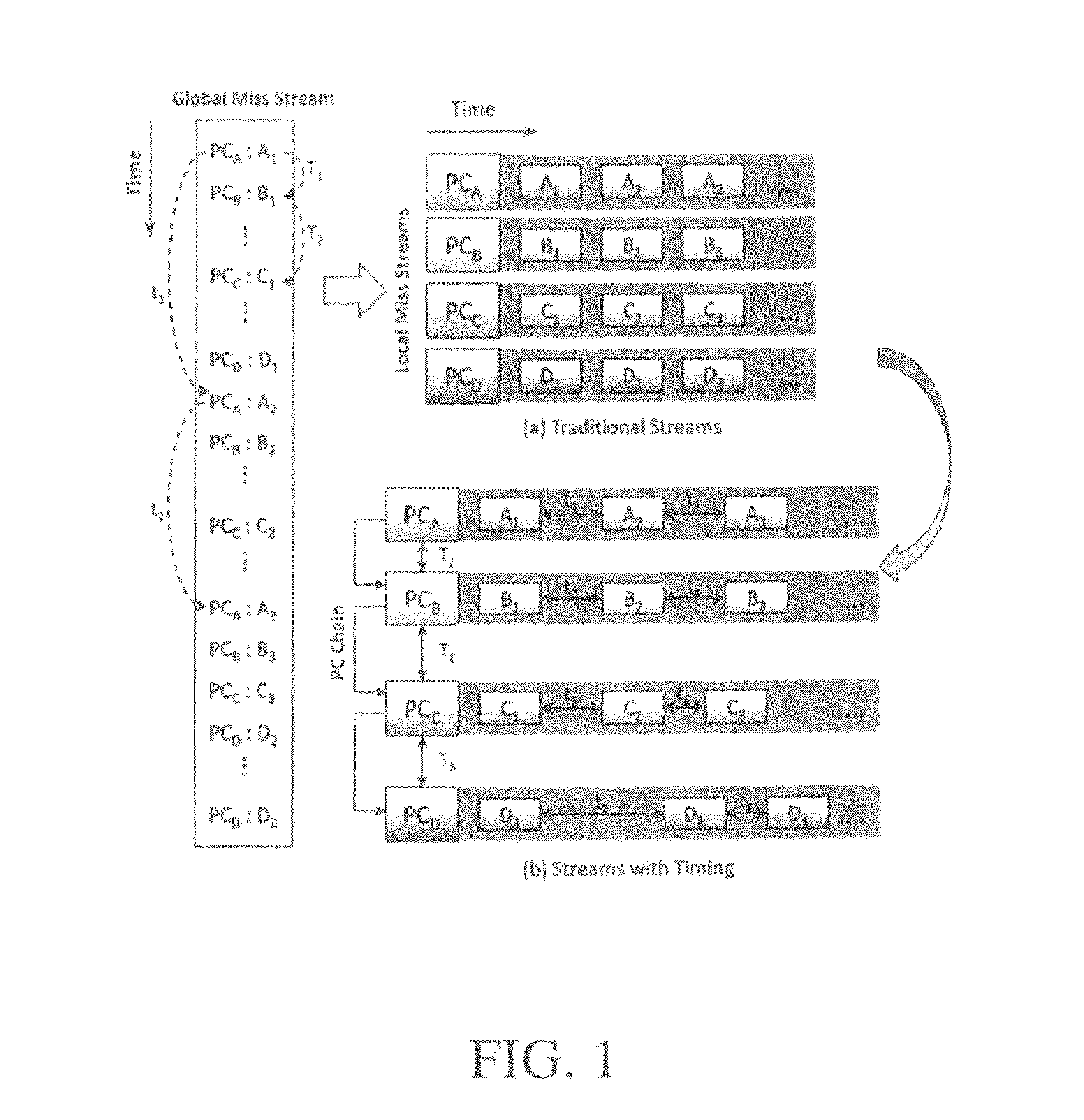 Timing-aware data prefetching for microprocessors