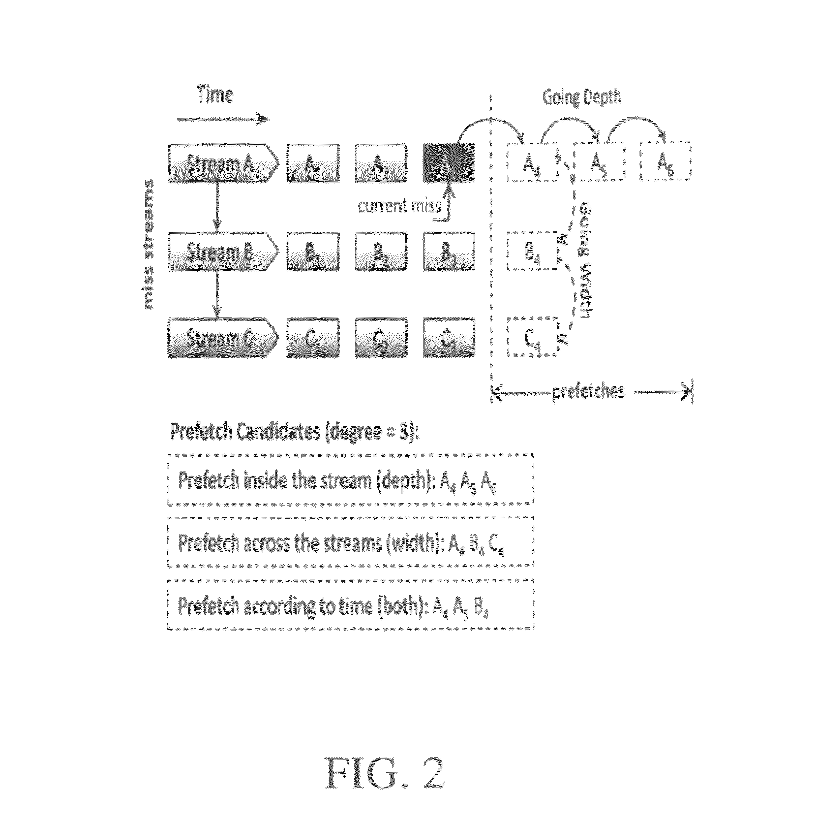 Timing-aware data prefetching for microprocessors