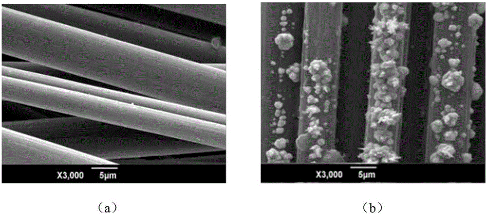 Electrochemically modified carbon cloth reinforced friction material and preparation method thereof