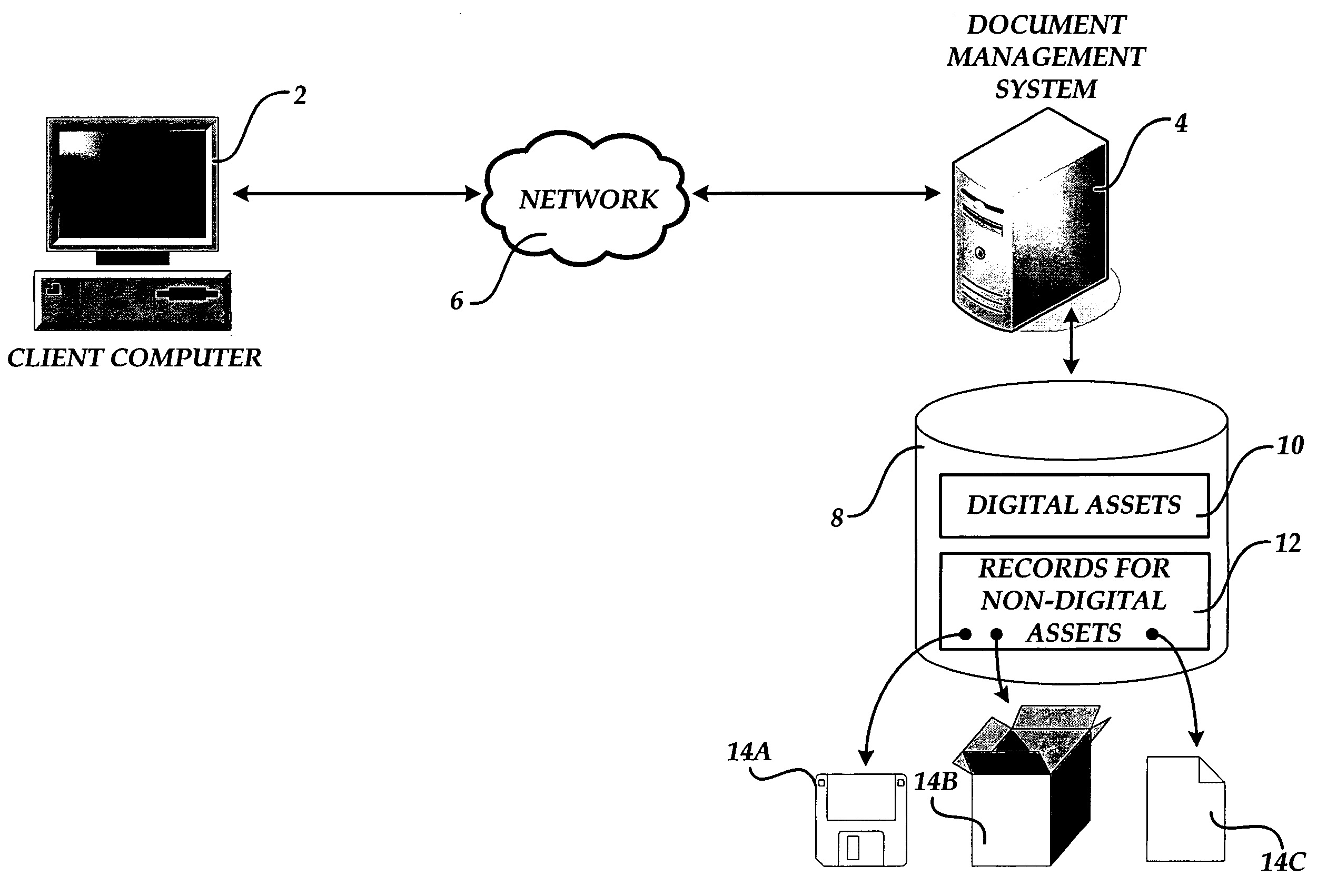 Method and computer-readable medium for jointly managing digital assets and non-digital assets