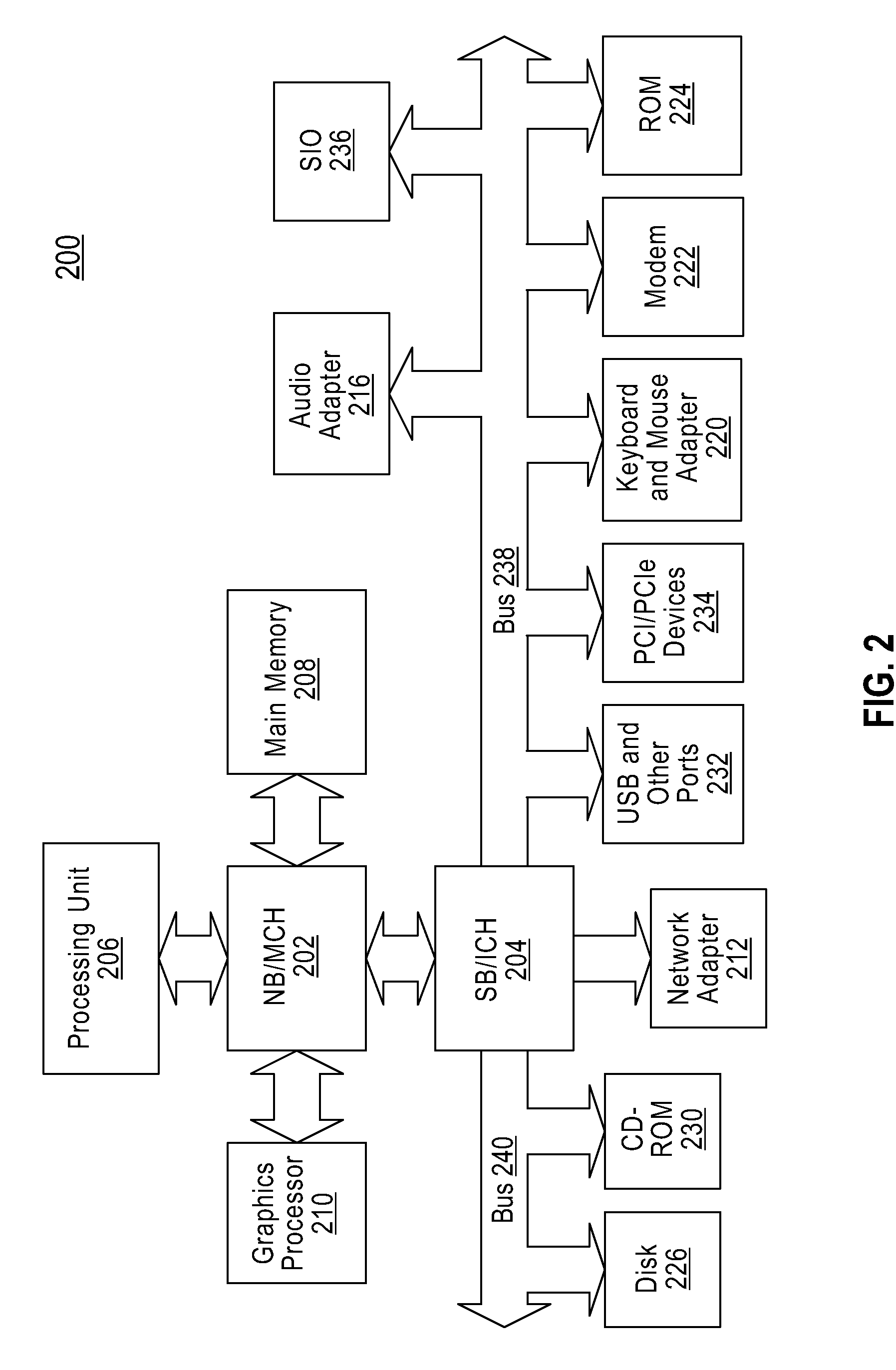 Method and apparatus for template-based provisioning in a service delivery environment