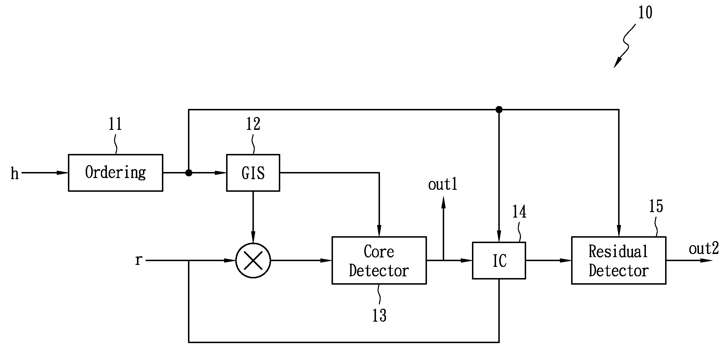 Low complexity scalable MIMO detector and detection method thereof