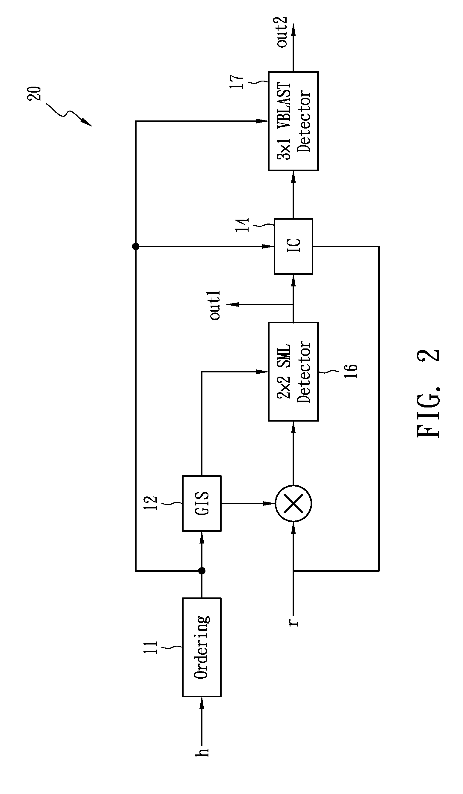 Low complexity scalable MIMO detector and detection method thereof