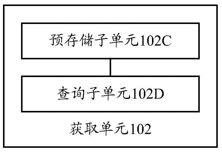 Air-conditioner equipment and anti-frosting method and anti-frosting device for air-conditioner equipment