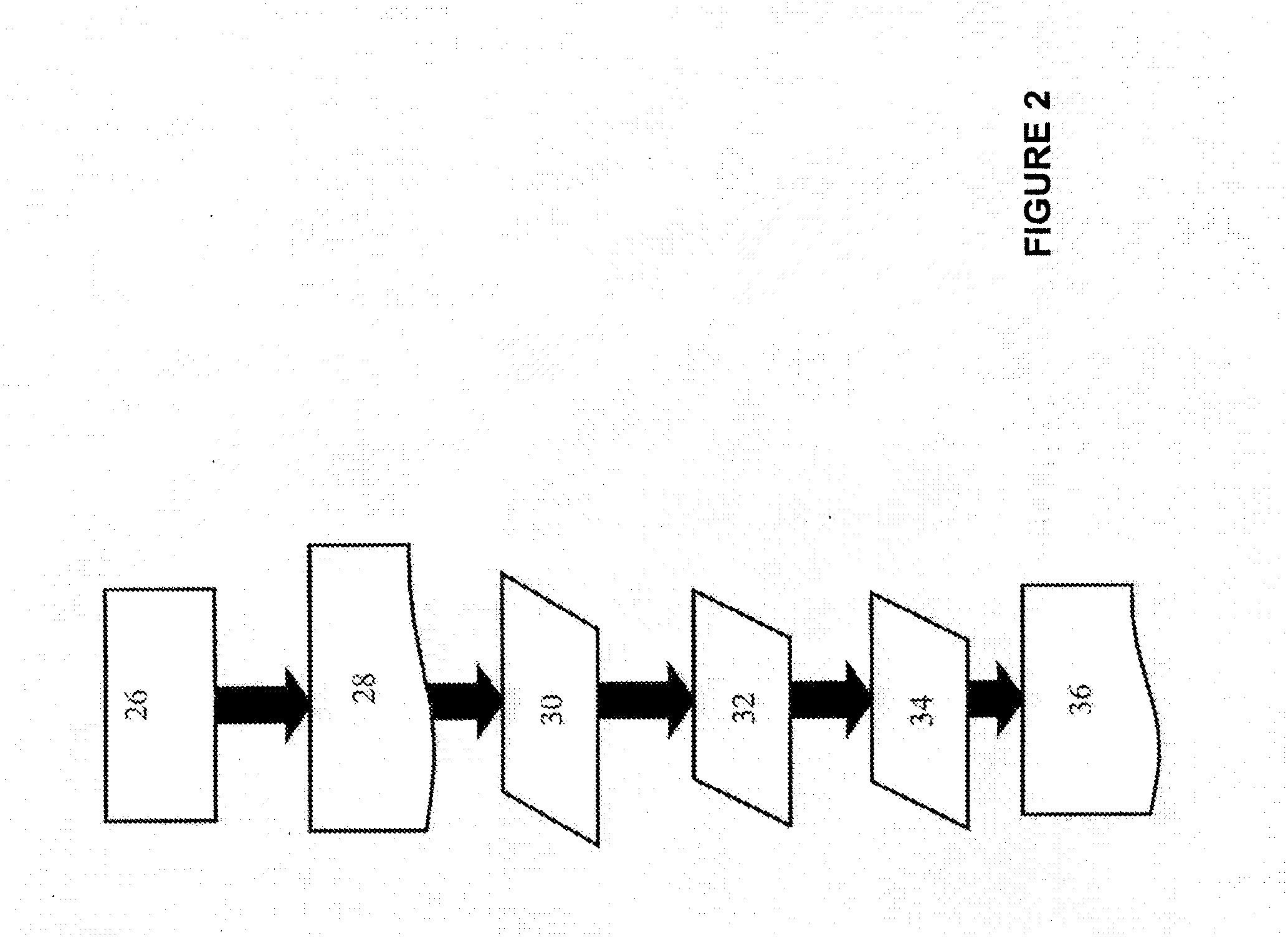 Computational Process Control