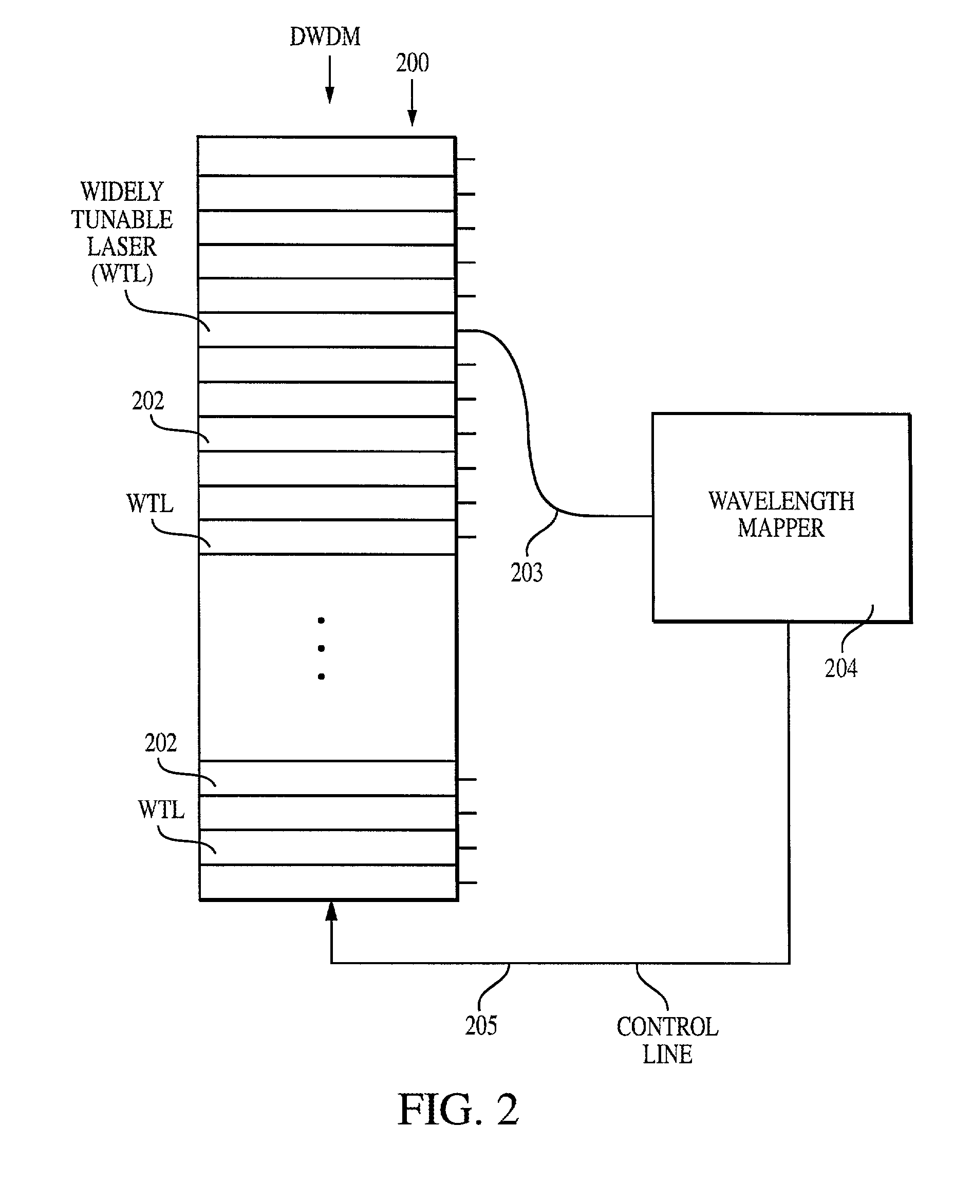 Method and system for locking transmission wavelengths for lasers in a dense wavelength division multiplexer