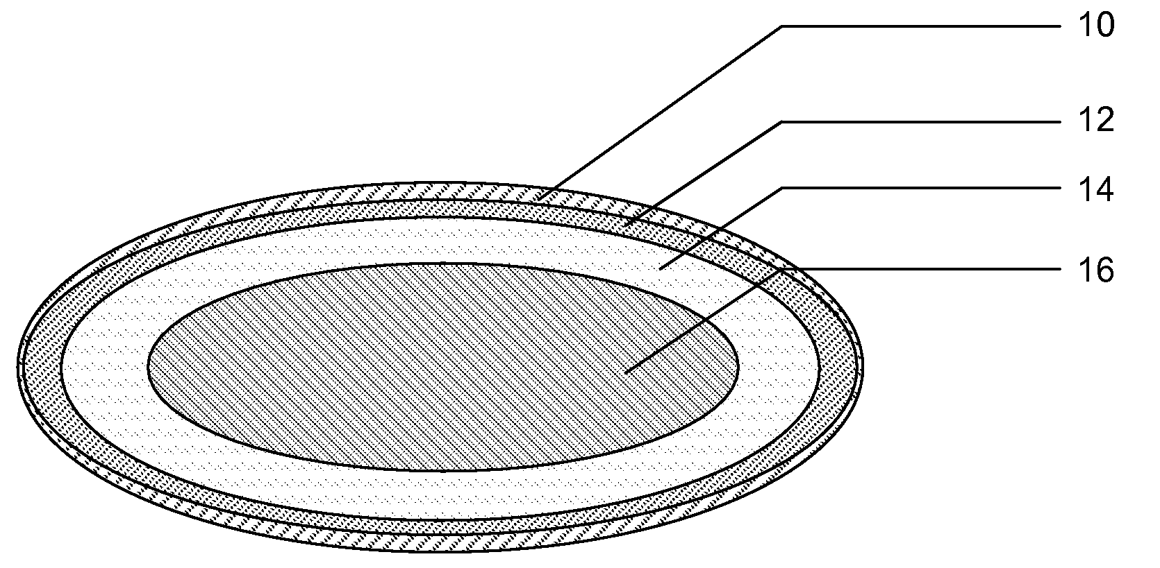 Multi-layer melatonin composition