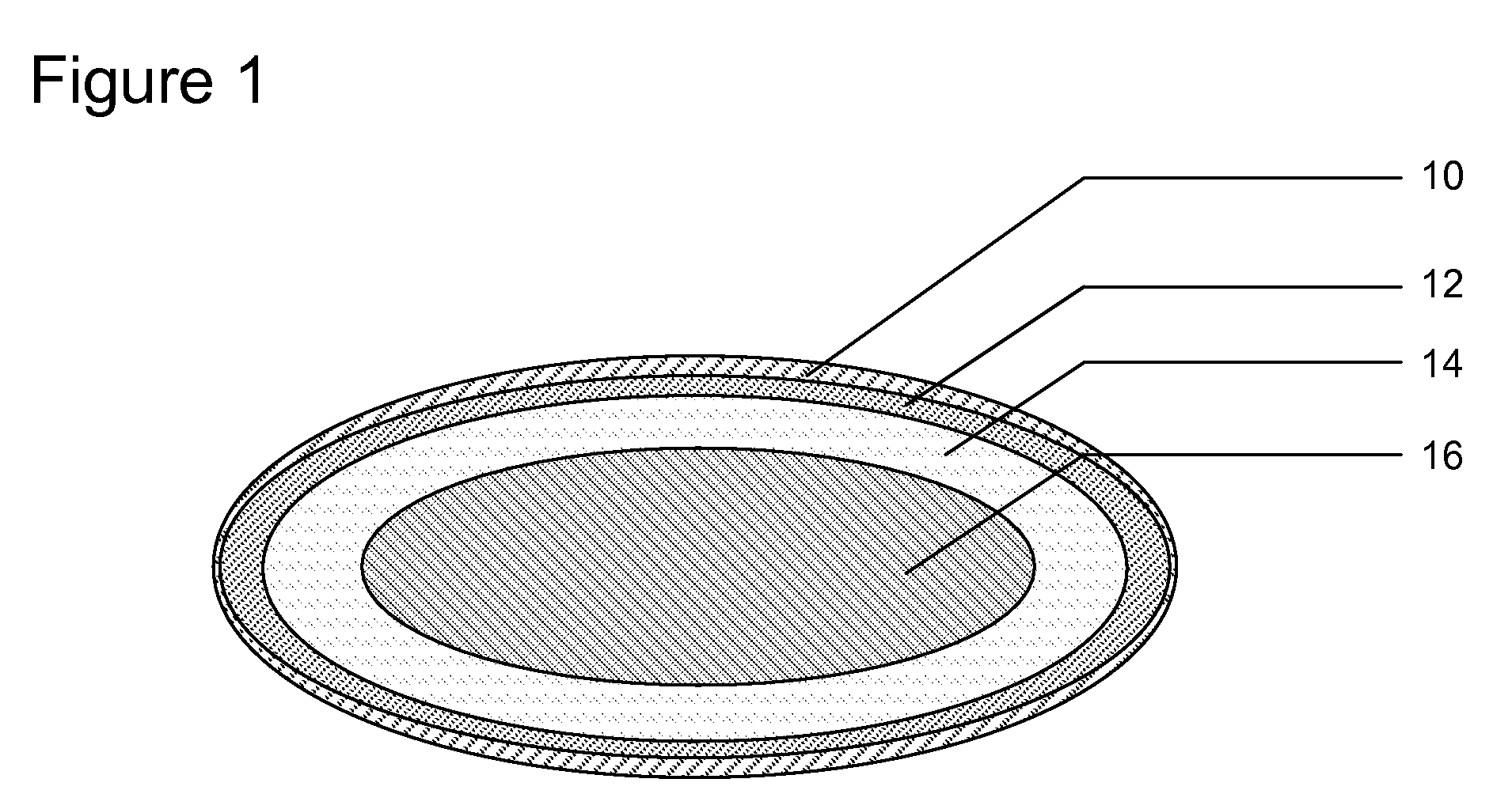 Multi-layer melatonin composition