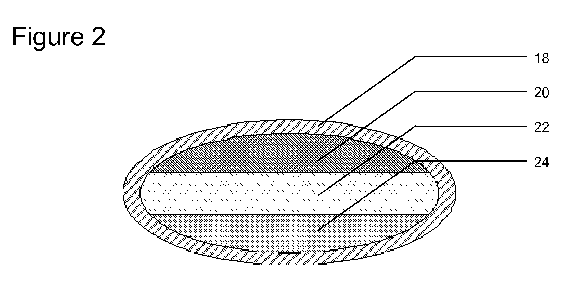 Multi-layer melatonin composition