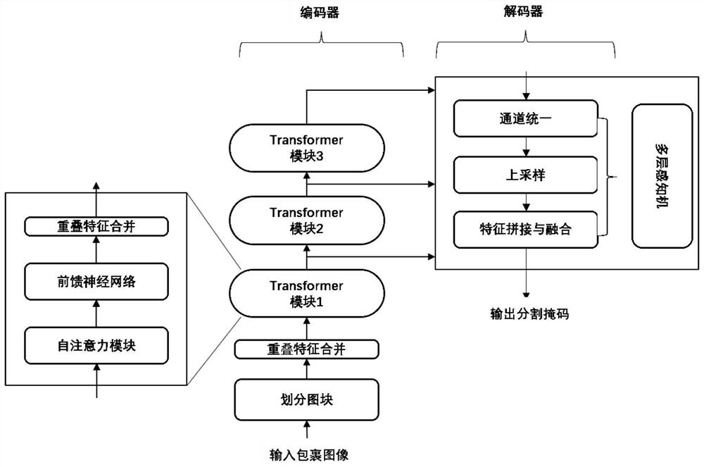 Transform-based logistics package separation method