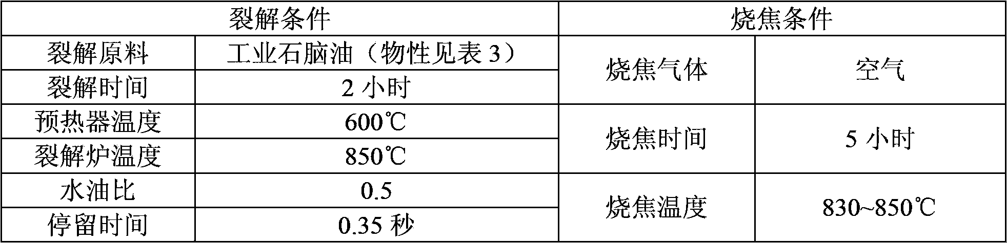 Oxidation-resistant coking-resistant hydrocarbon cracking furnace pipe and preparation method thereof