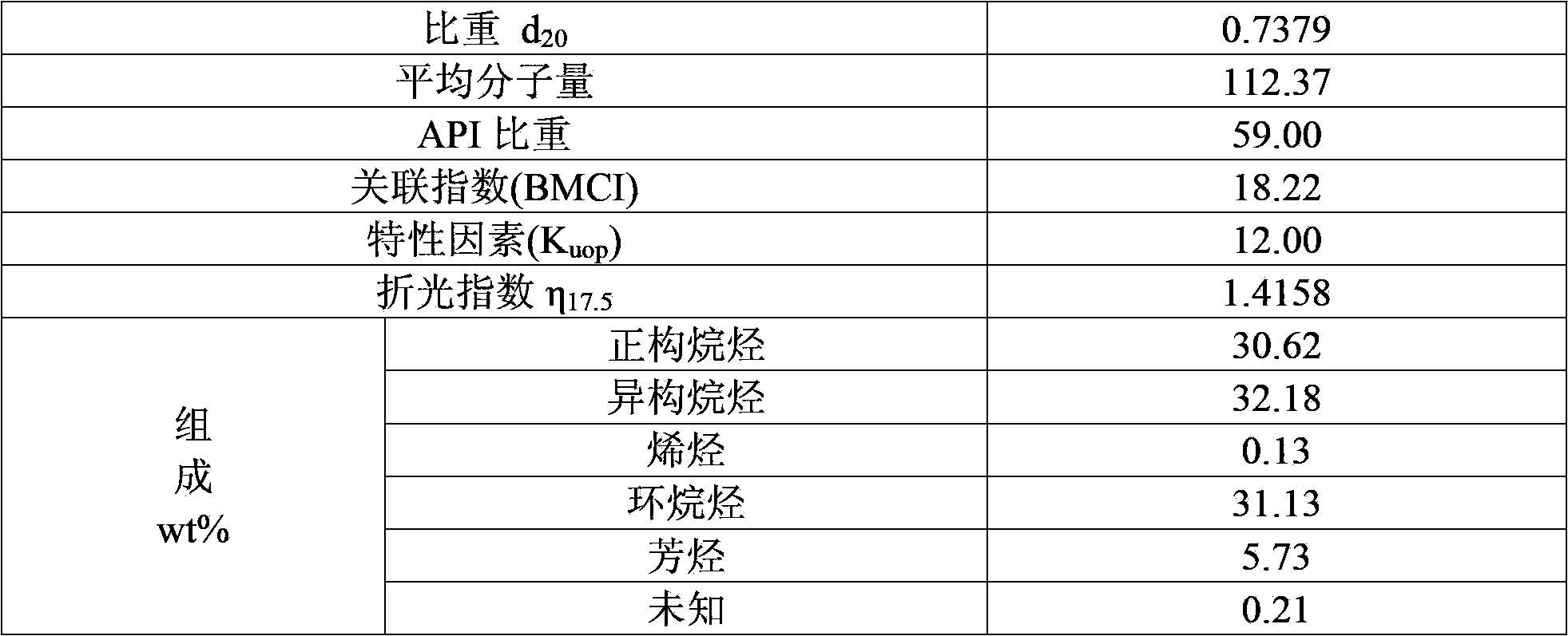 Oxidation-resistant coking-resistant hydrocarbon cracking furnace pipe and preparation method thereof