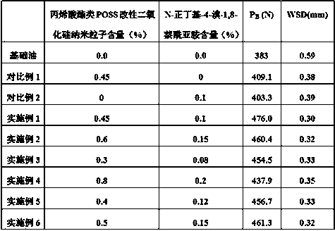 A kind of lubricating oil containing acrylate poss modified silica nanoparticles and preparation method thereof