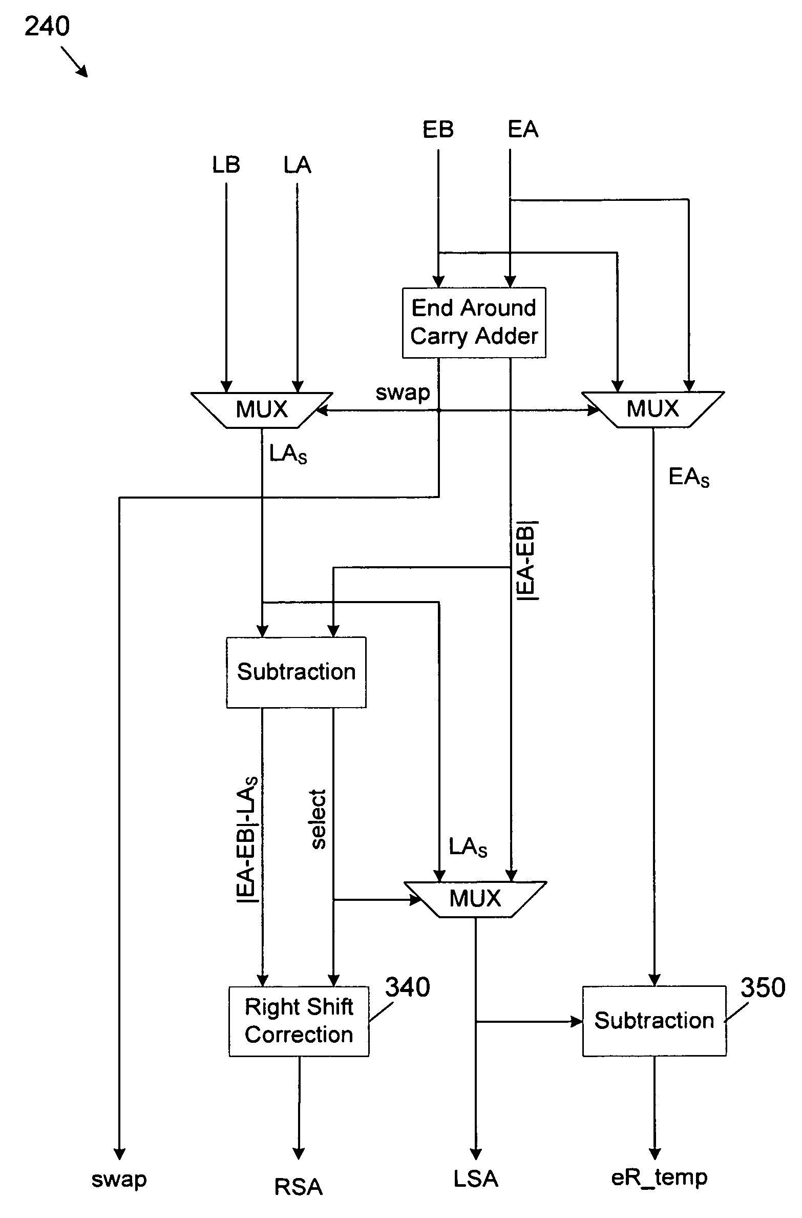 Decimal floating-point adder with leading zero anticipation