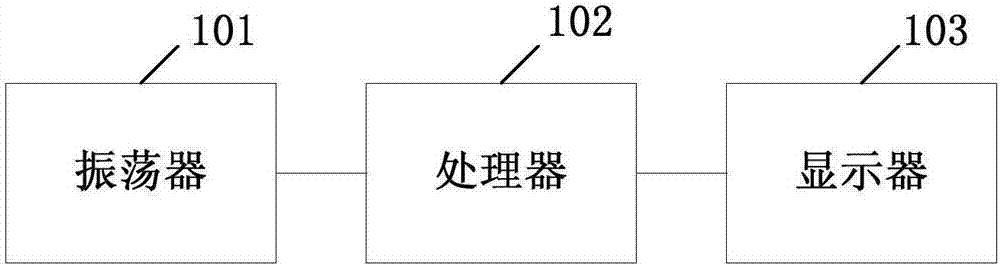 Digital clock realization device and digital clock realization method