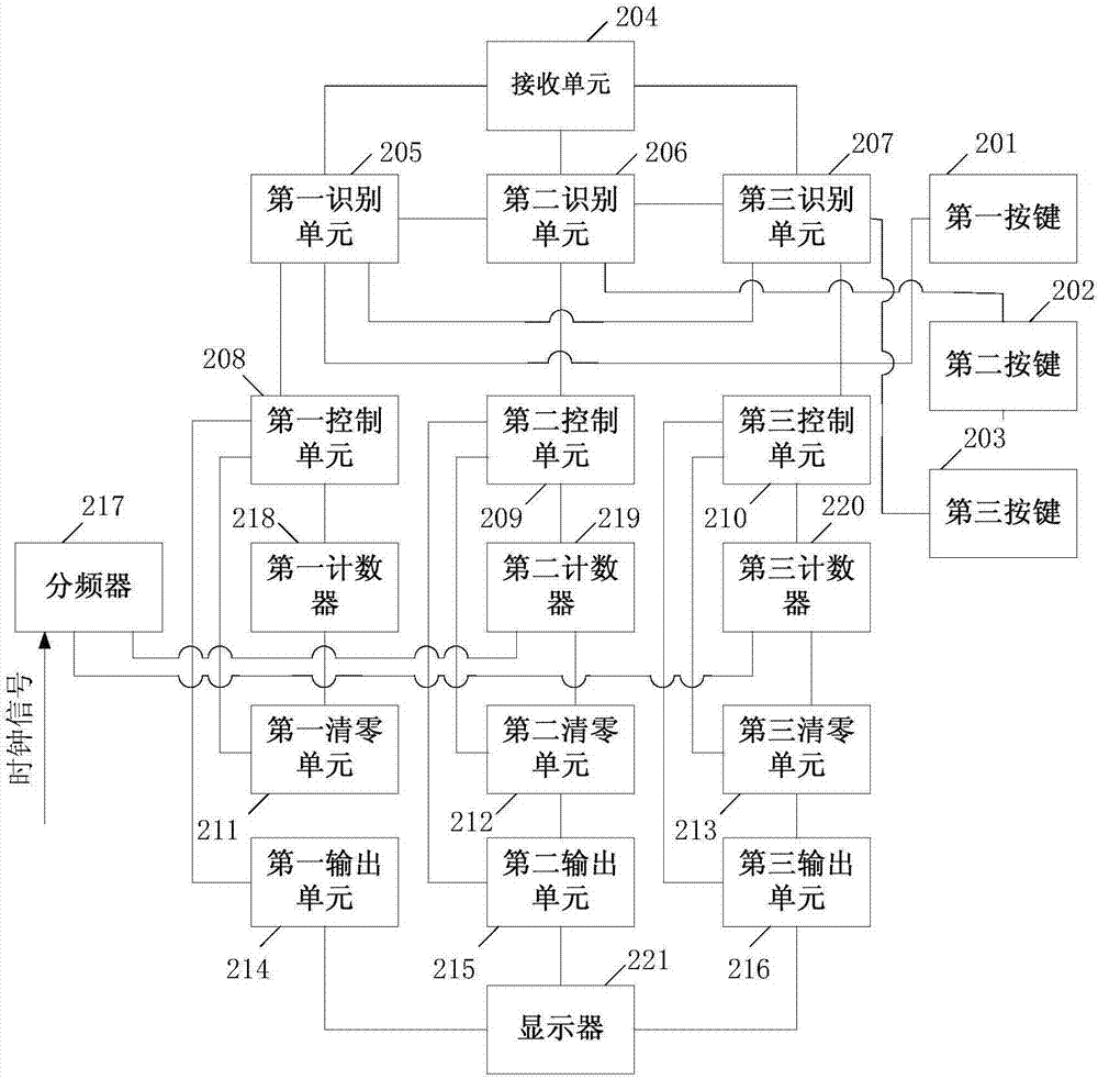 Digital clock realization device and digital clock realization method