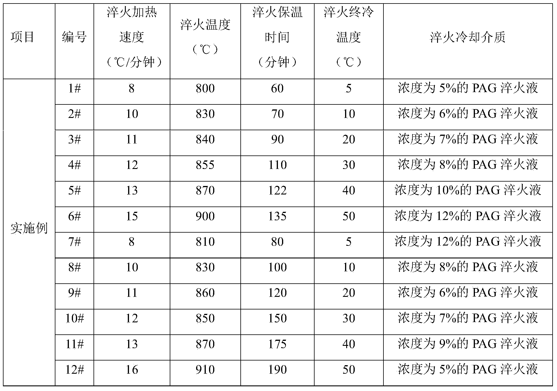 Thermal treatment method of 42CrMo workpiece