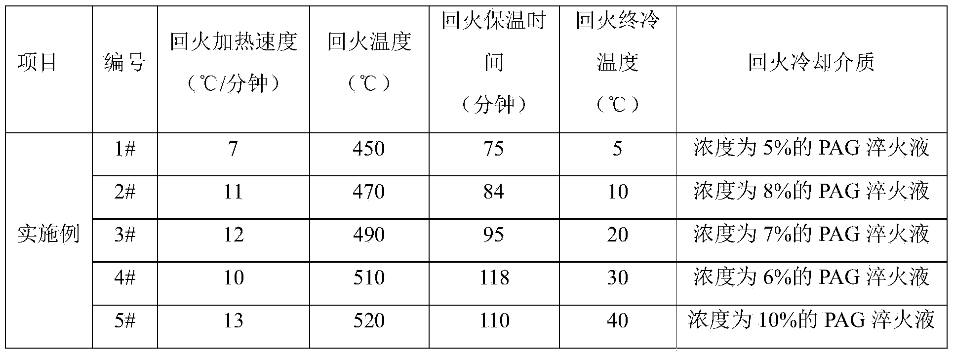 Thermal treatment method of 42CrMo workpiece