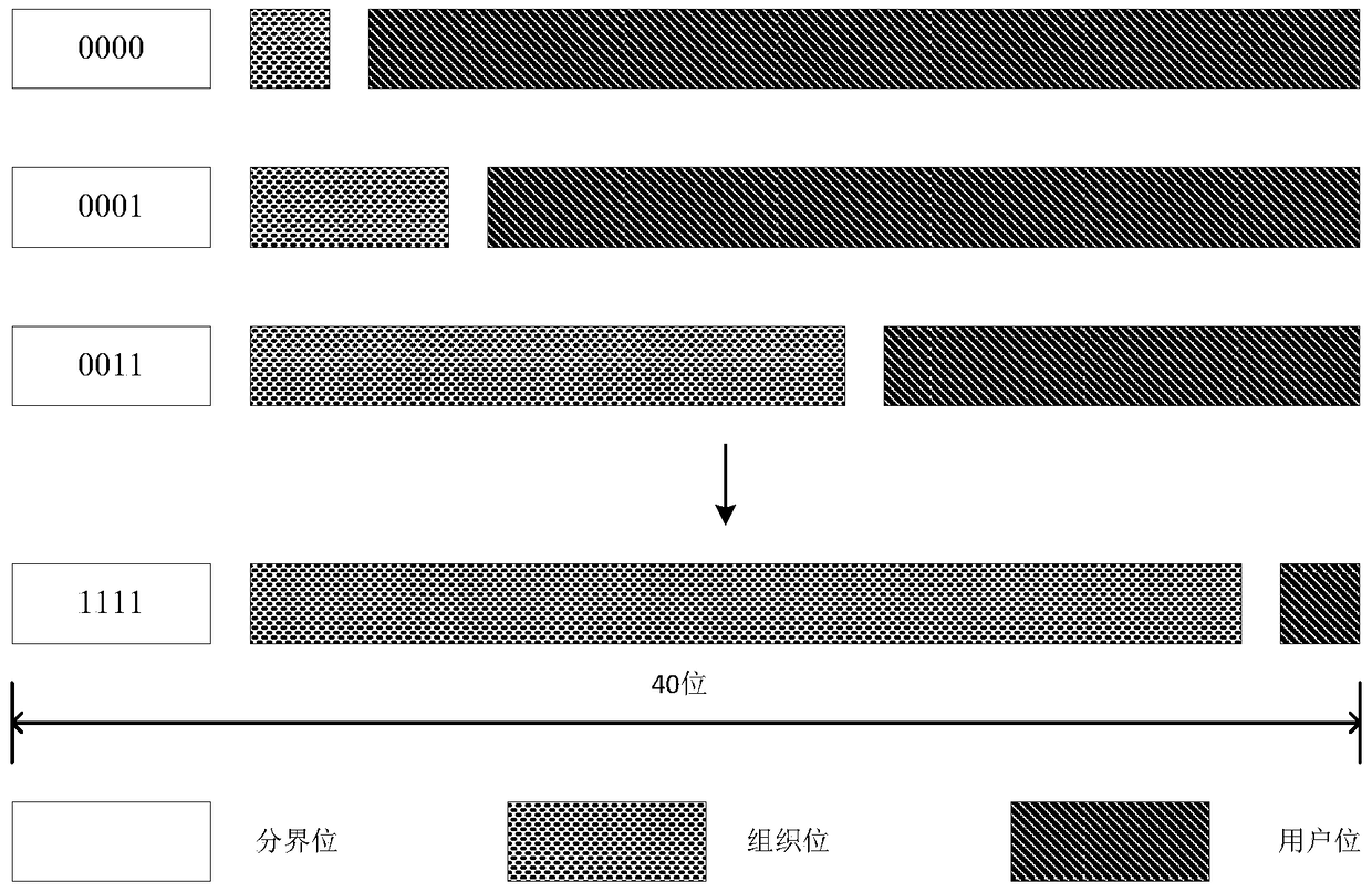 User Internet identity identification and generation method and system