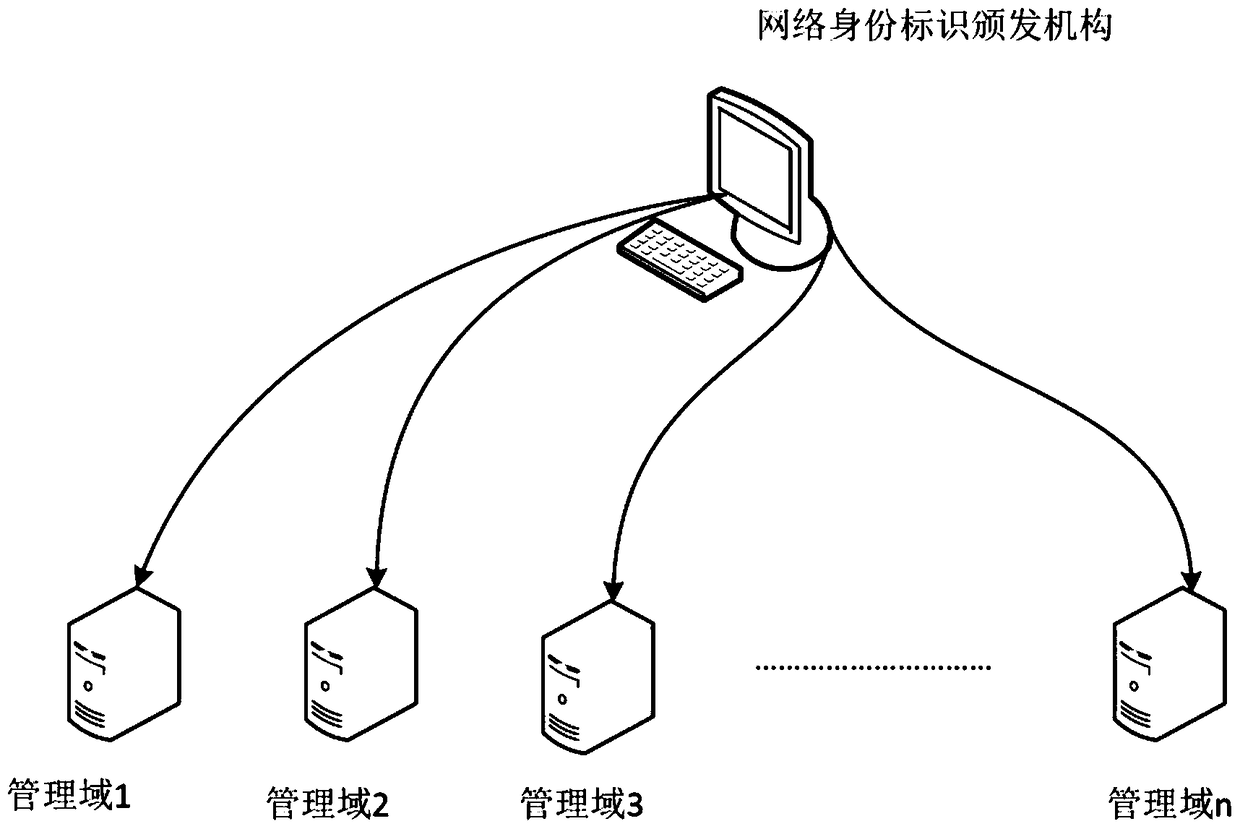 User Internet identity identification and generation method and system