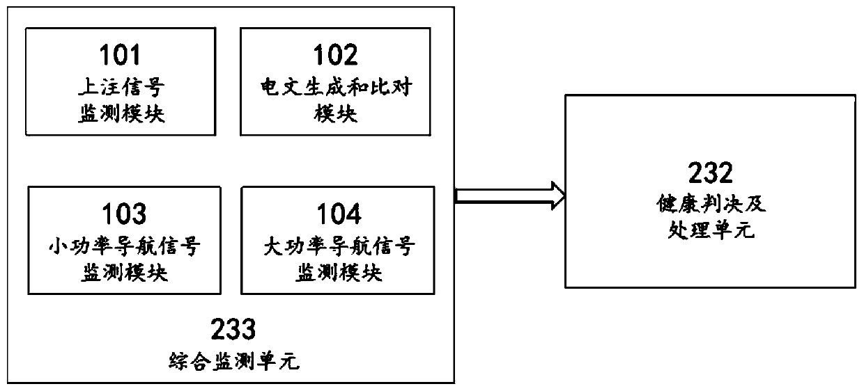 Autonomous integrated monitoring system and method for navigation satellite signal and telegraph text