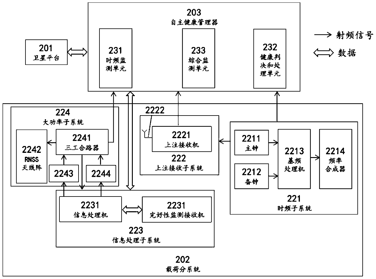 Autonomous integrated monitoring system and method for navigation satellite signal and telegraph text