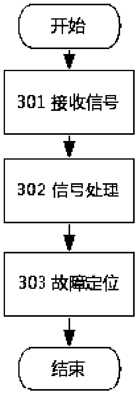 Autonomous integrated monitoring system and method for navigation satellite signal and telegraph text