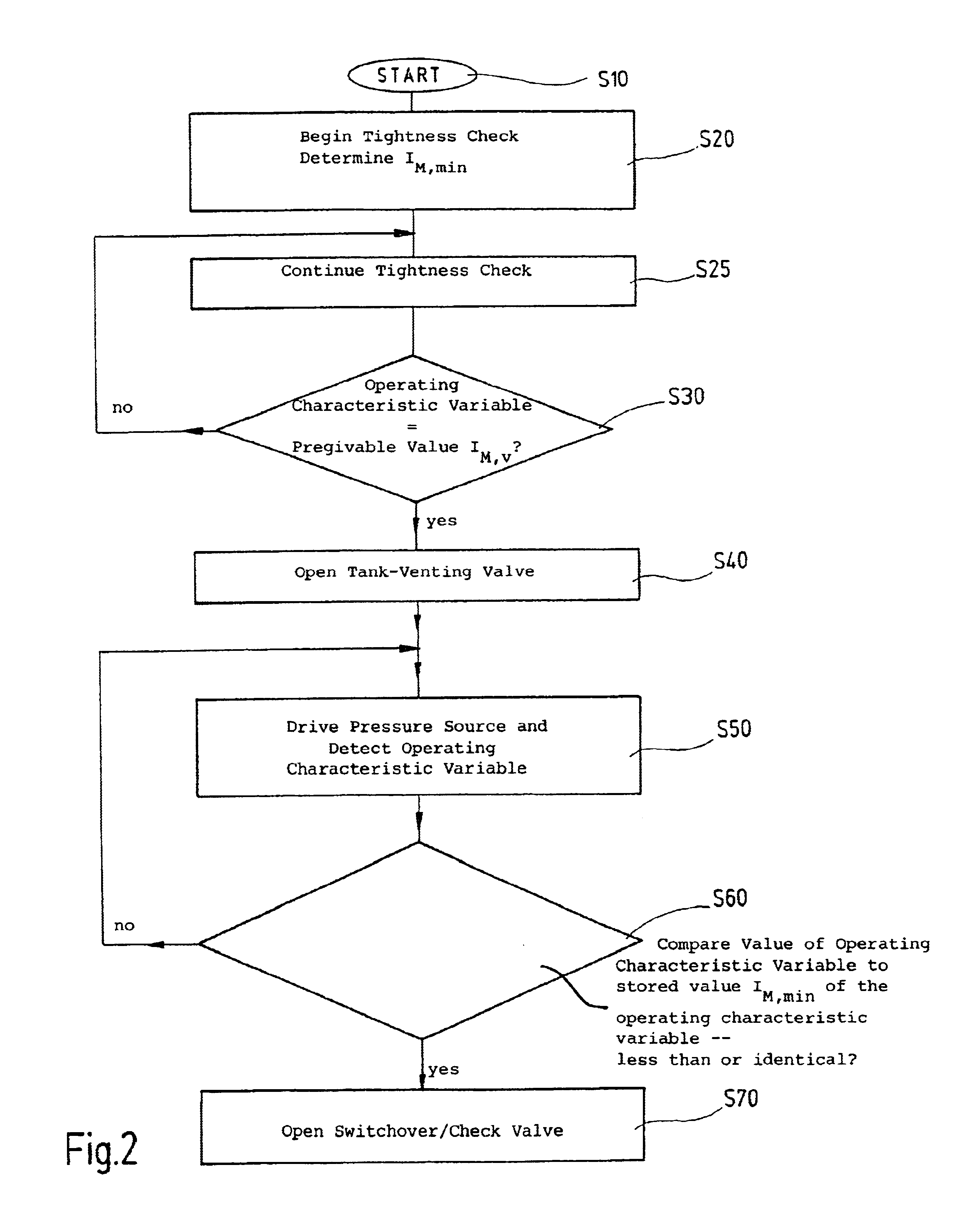 Tank-venting system in a motor vehicle and method for checking the operability of the tank-venting system