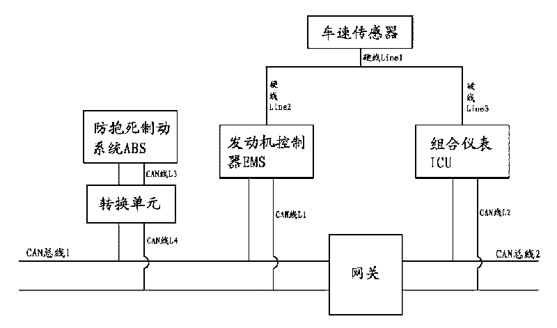 Vehicle speed signal processing system