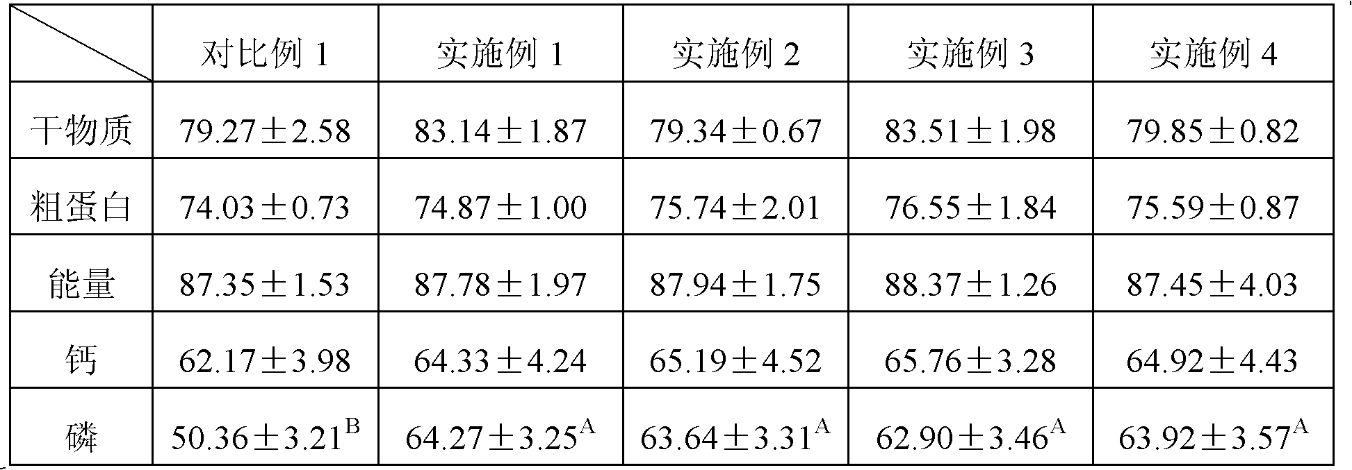 Meat duck compound feed and preparation method thereof