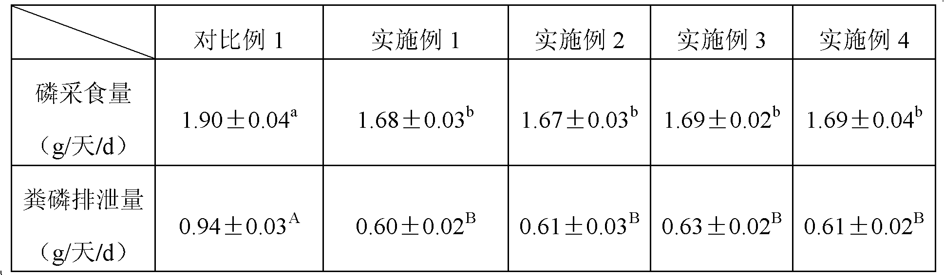 Meat duck compound feed and preparation method thereof