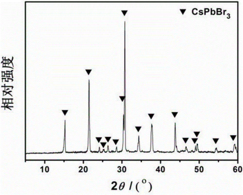 Method for preparing photoelectric material CsPbBr3