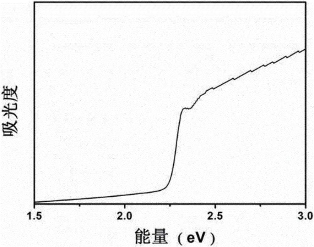 Method for preparing photoelectric material CsPbBr3