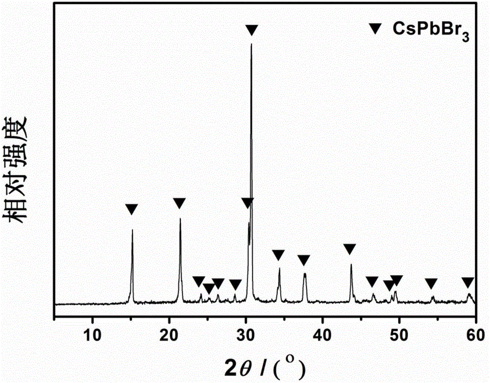 Method for preparing photoelectric material CsPbBr3