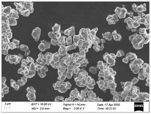 Composite positive electrode material for lithium ion battery and preparation method and application of composite positive electrode material