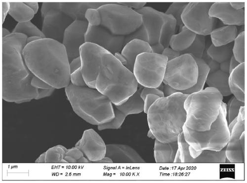 Composite positive electrode material for lithium ion battery and preparation method and application of composite positive electrode material