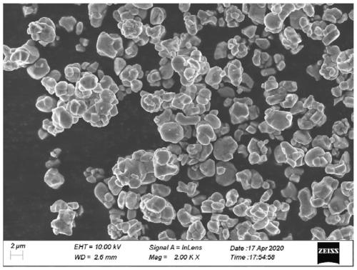 Composite positive electrode material for lithium ion battery and preparation method and application of composite positive electrode material