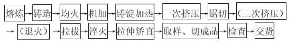 Processing method of 2xxx series aluminum alloy bars and wires for fasteners