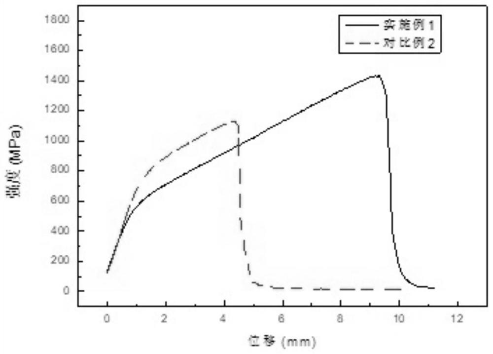 Processing method of 2xxx series aluminum alloy bars and wires for fasteners