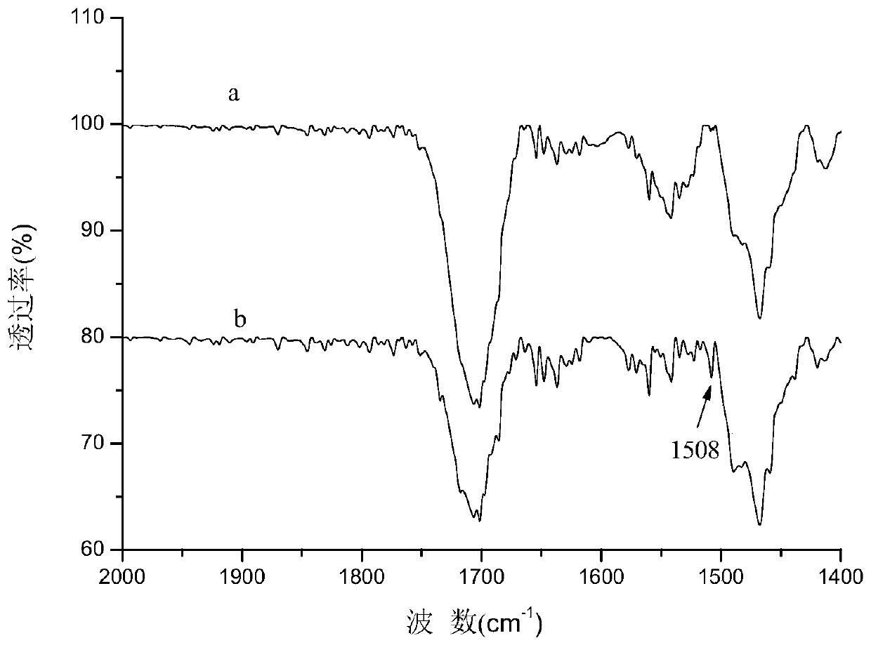 Hybrid silica gel for extracting hydrotropic substance in tranquilizer and preparation method thereof, and extraction method of hydrotropic substance in tranquilizer by adopting hybrid silica gel