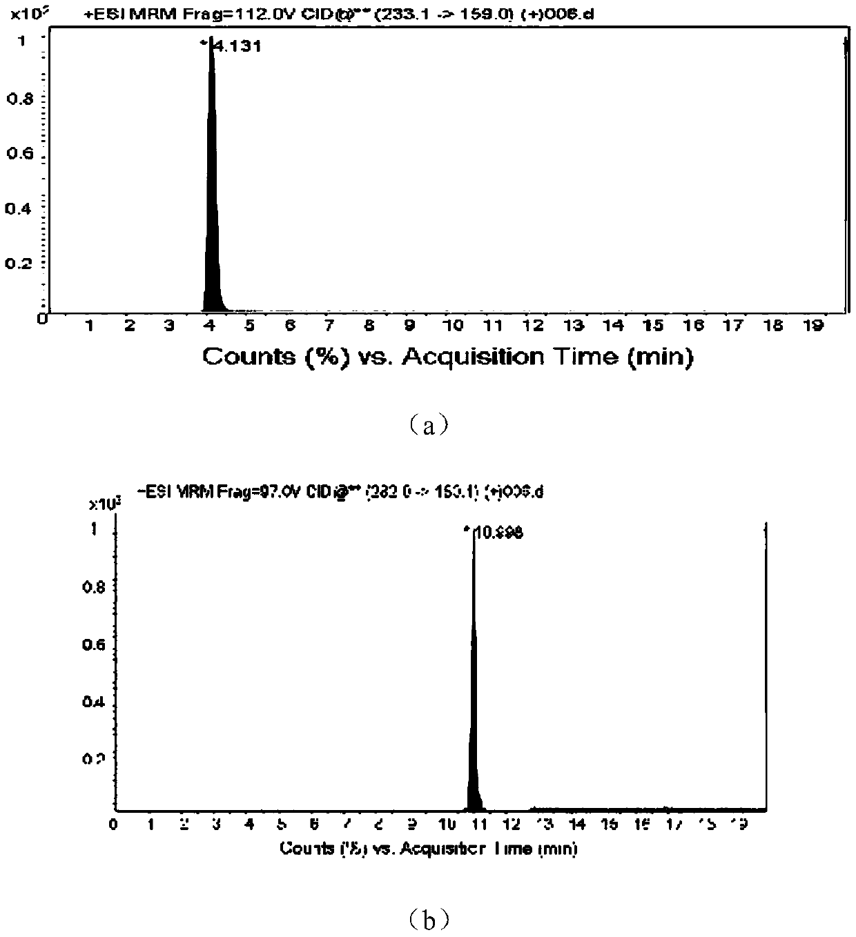 Hybrid silica gel for extracting hydrotropic substance in tranquilizer and preparation method thereof, and extraction method of hydrotropic substance in tranquilizer by adopting hybrid silica gel