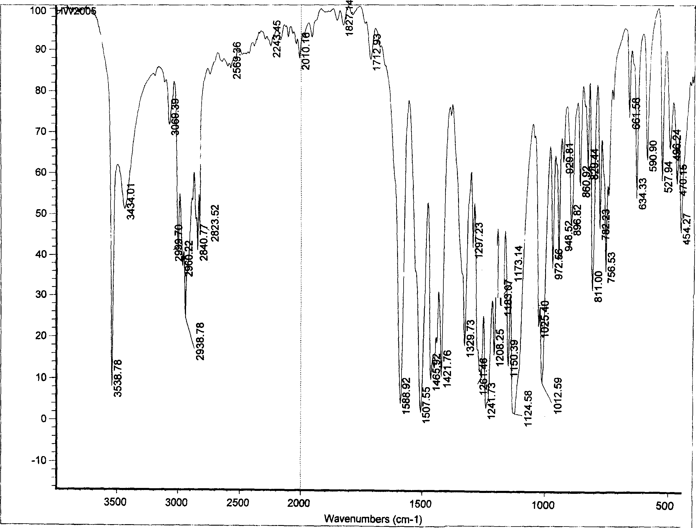 Production of hair orchid