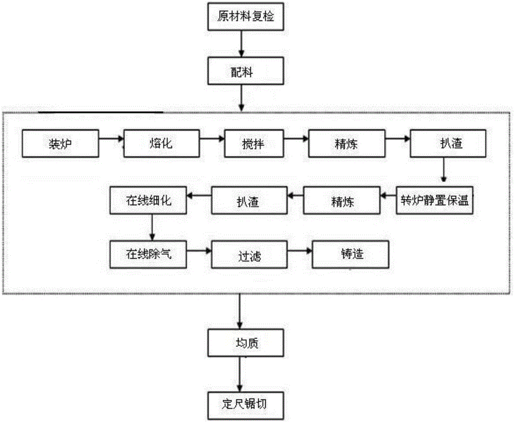 Hot top casting process for phi 784-mm 7xxx-series superhard aluminum alloy round bar