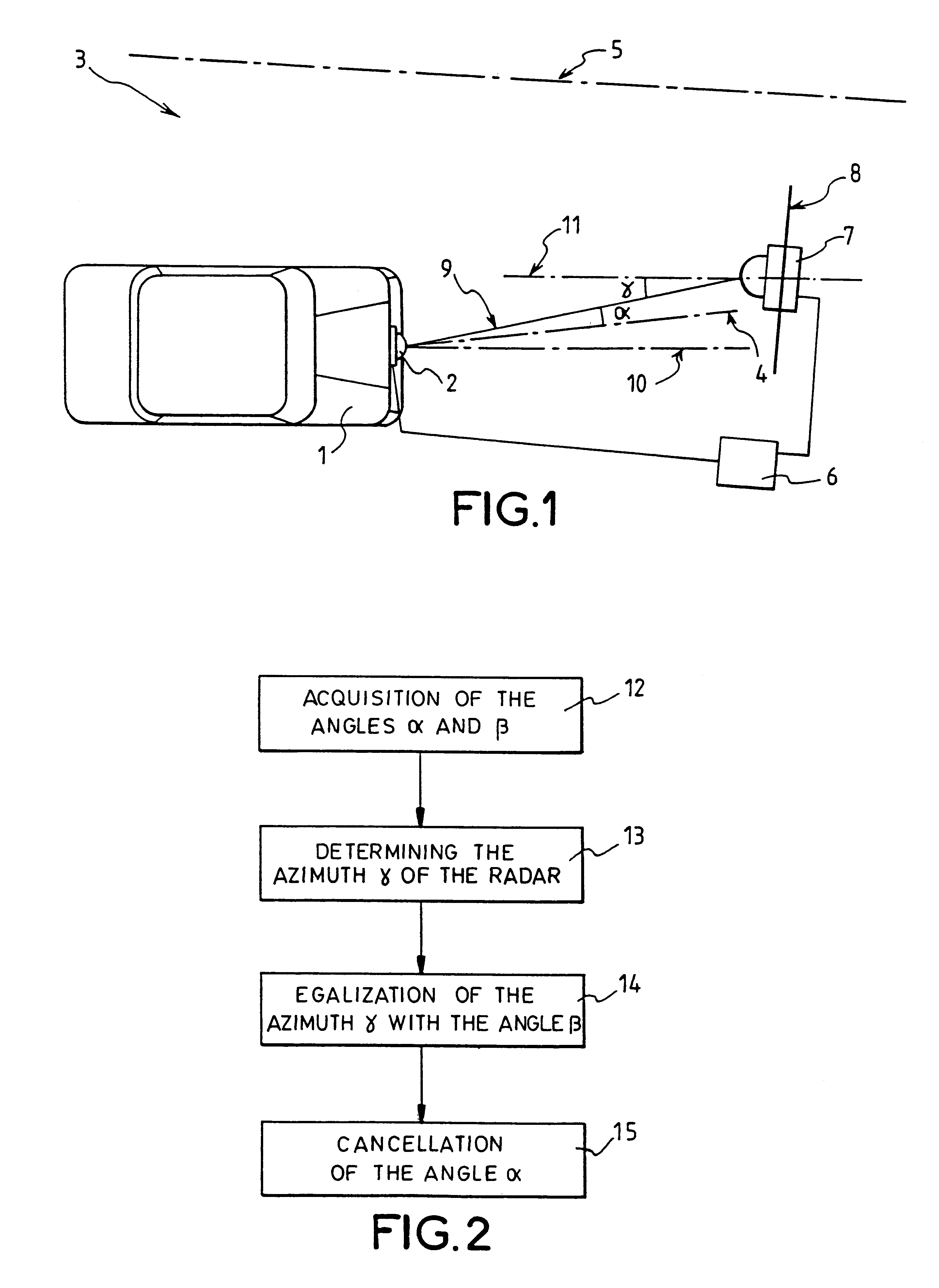 Method and device for the alignment of an automobile radar