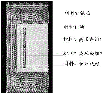 Method for nonlinear simulation of short circuits inside transformer